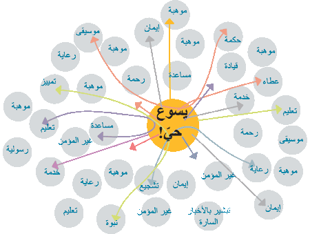 Jesus's Church Alive