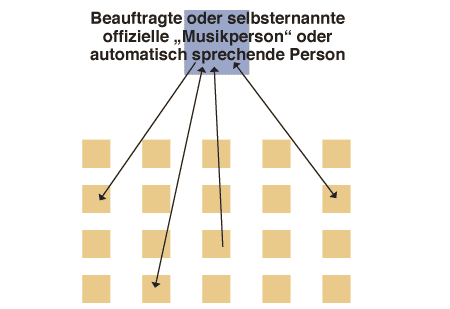 Haus-Kirche der Menschen