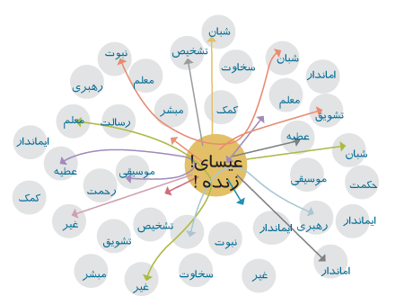 Jesus's Church Alive