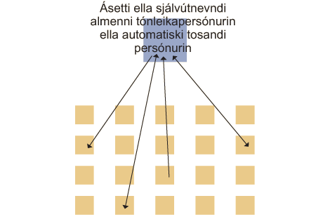 menniskjagjørda húskirkjum