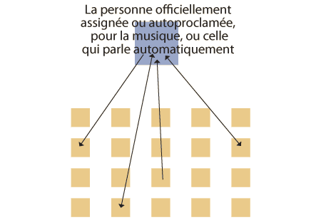 l’église de la maison de l’homme
