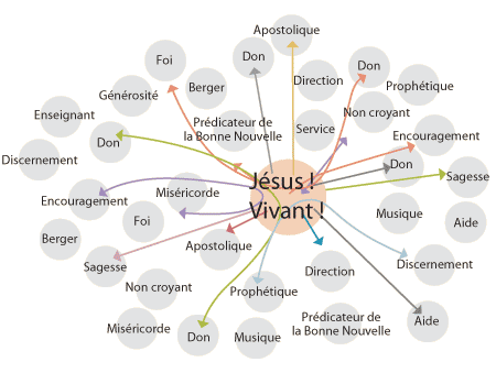 L’église vivante de Jésus de la maison