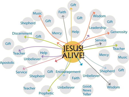 Jesus' House Church Alive