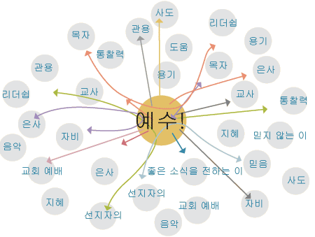 예수님의 살아 있는 집 교회