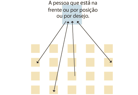 instituições e igrejas em casa
