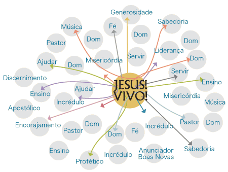 Igreja de Jesus viva