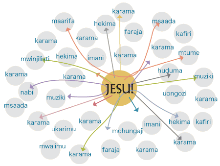 nyumba Kanisa la Yesu Hai