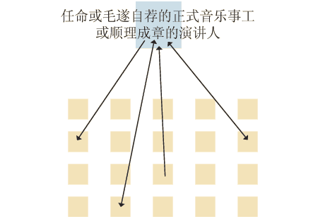 man's false house church