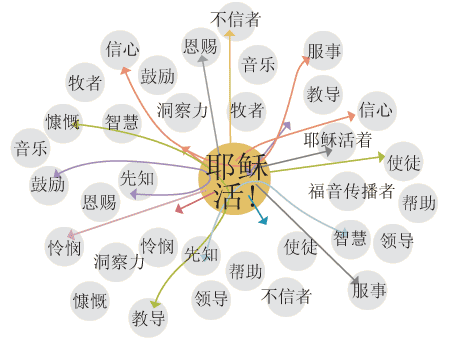 Yesu's House Church Alive