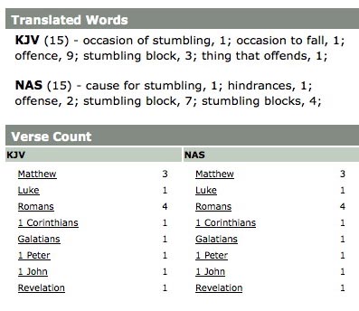 More of the Definition of Skandalon