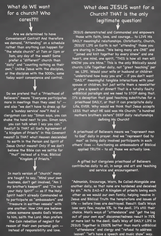 Jesus should get what He wants for His Bride, His Church!