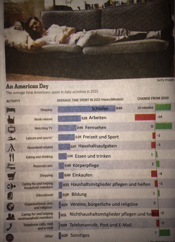 Ein amerikanischer Tag