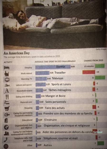 Une journÔøΩÔøΩe amÔøΩÔøΩricaine