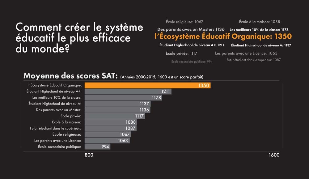 les RÔøΩÔøΩSULTATS de l'ExpÔøΩÔøΩrience de l'ÔøΩÔøΩcosystÔøΩÔøΩme ÔøΩÔøΩducatif Organique