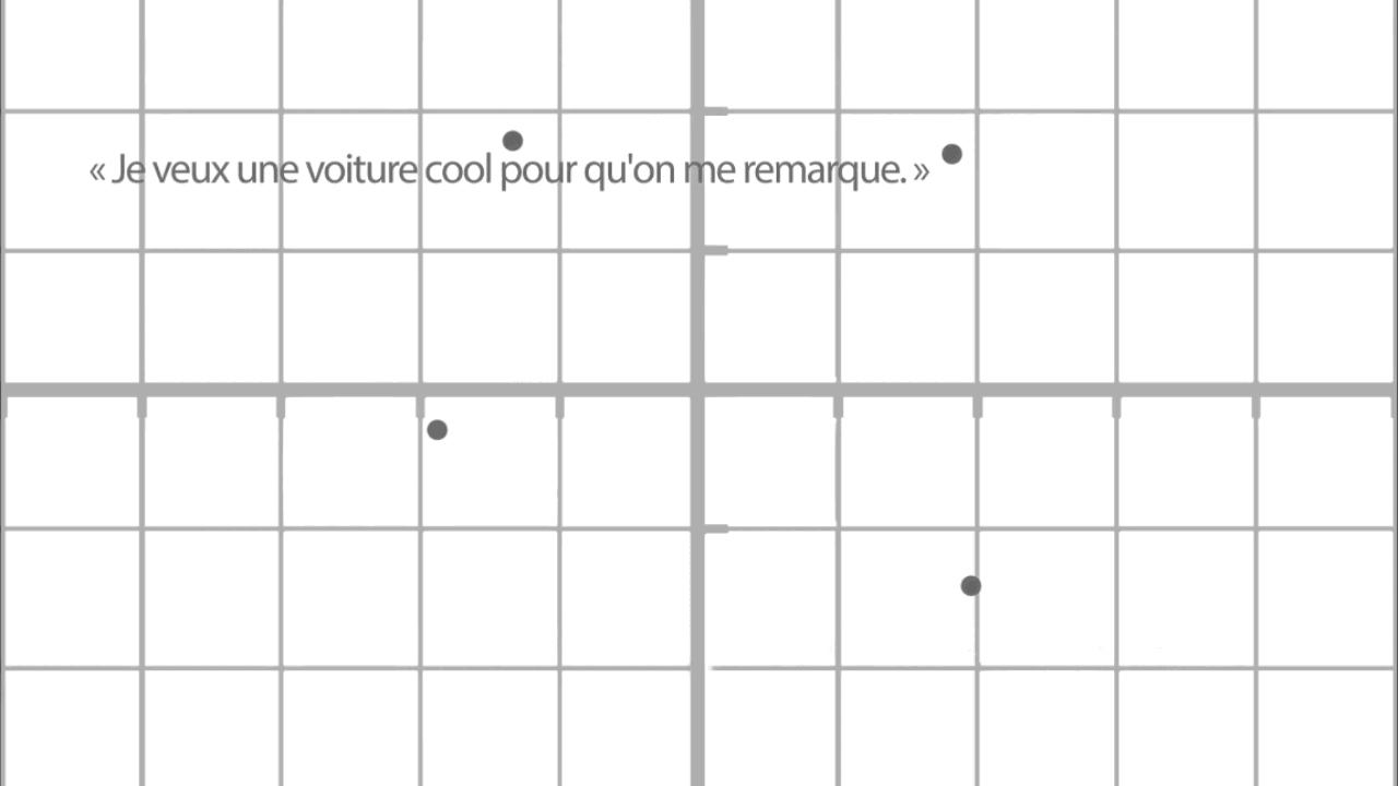 little dot bouncing around an xy-axis